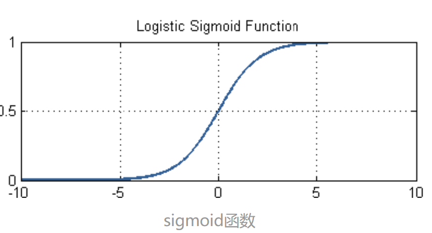Сигма функция. Сигма в метрологии. Сигма функция. Sigma function. Нормальное распределение правило 3х сигм.