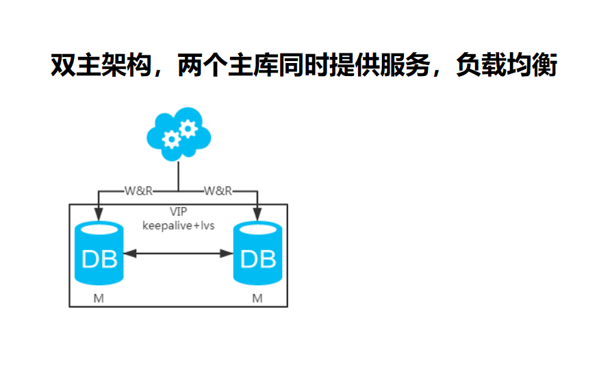 購物車頁面靜態代碼_java生成靜態html頁面_通用大型網站頁面靜態化解決方案