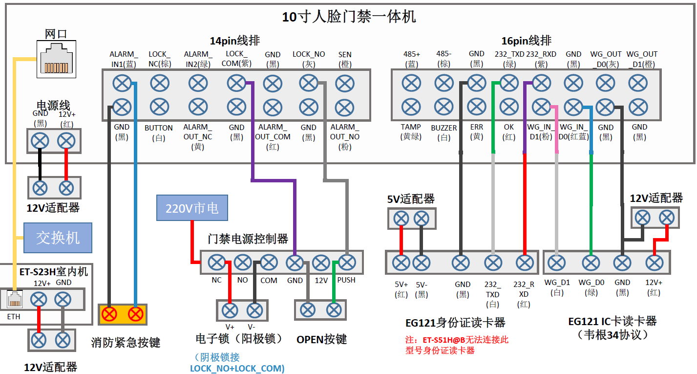 门禁主机接线图图片