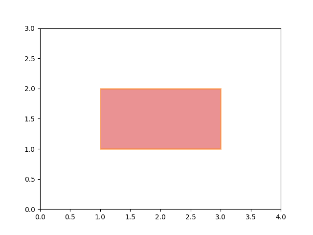 Matplotlib系列(六)：路径、面片和集合_matplotlib pathpatch-CSDN博客