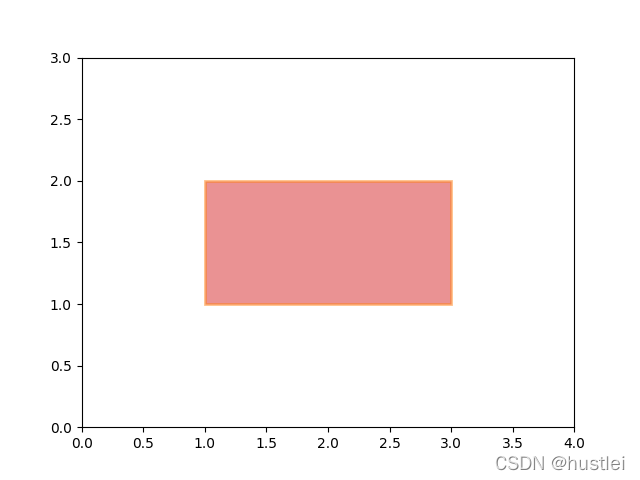 Matplotlib系列(六):路径、面片和集合_matplotlib pathpatch-CSDN博客