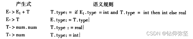 编译原理陈火旺第三版第六章课后题答案