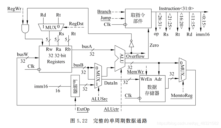 计算机组成单周期CPU设计_计组单周期cpu-CSDN博客