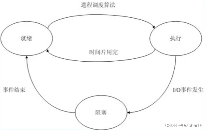 软件测试Day4|软件测试理论02