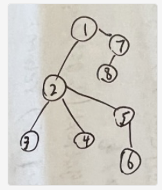 C++---树形DP---树的中心（每日一道算法2023.7.19）