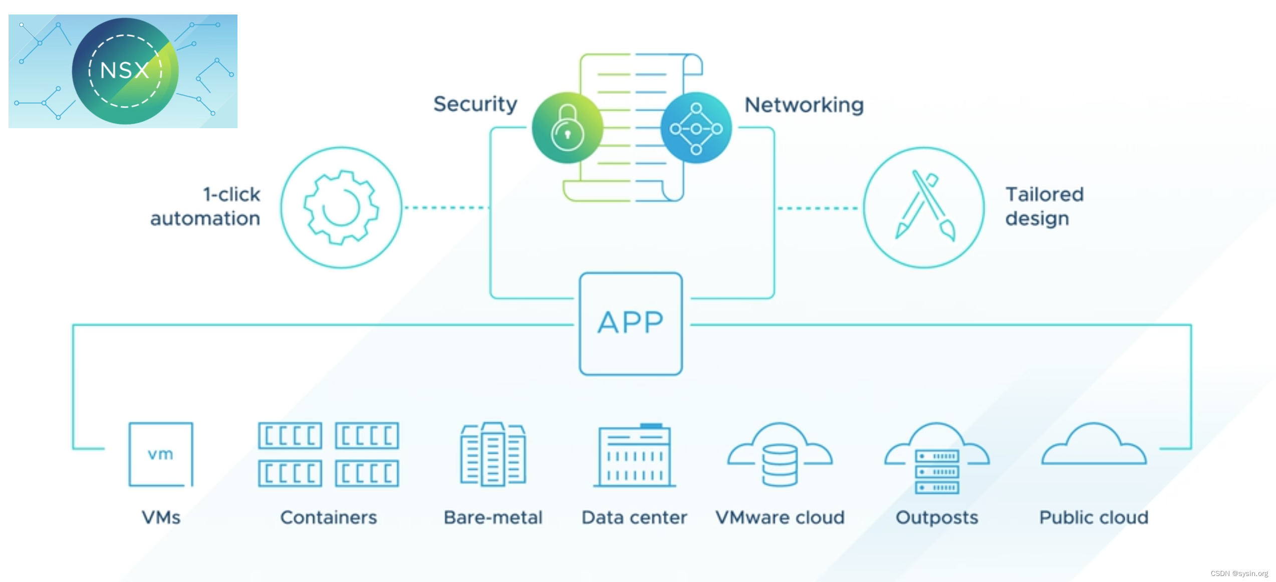 VMware NSX 4.1 发布 - 网络安全虚拟化平台