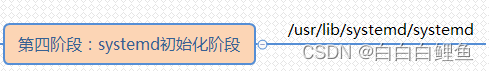 Linux操作系统的启动流程