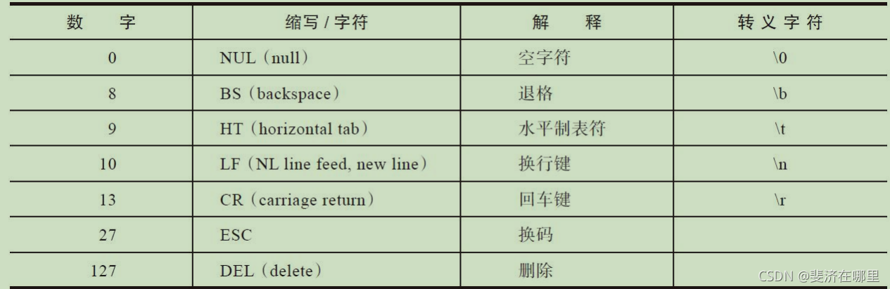 常见的不可打印字符