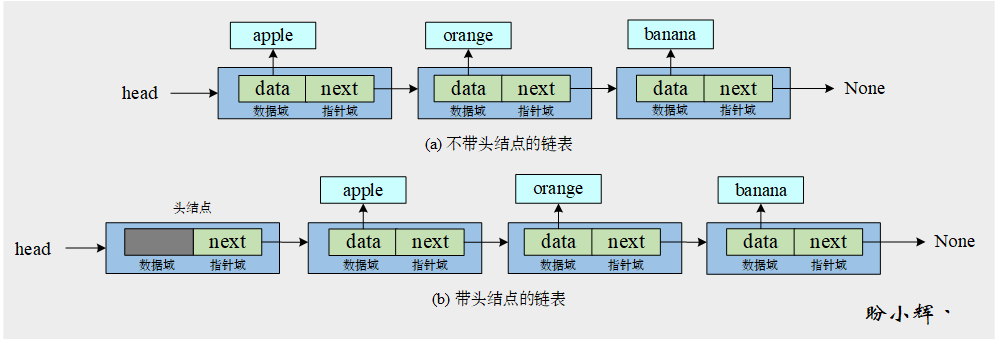 单链表