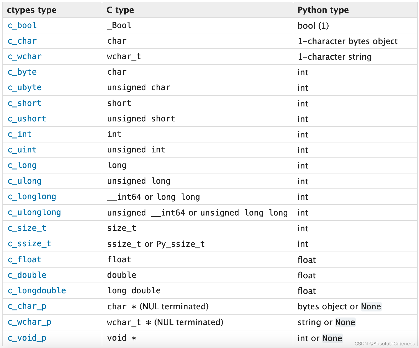 python 调用golang 注意事项