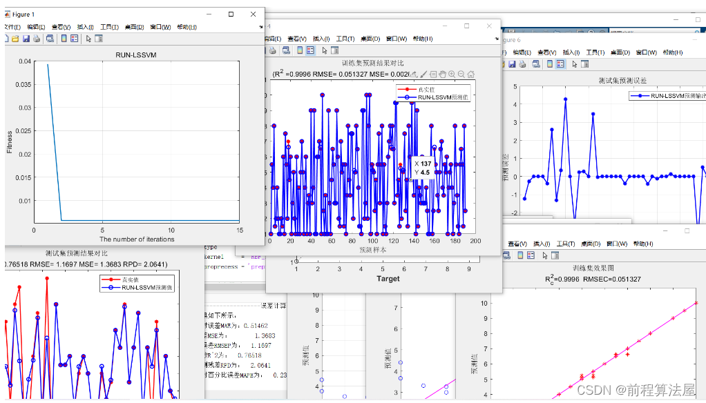 多元回归预测 | Matlab龙格算法(RUN)优化最小二乘支持向量机回归预测，RUN-LSSVM回归预测,多变量输入模型