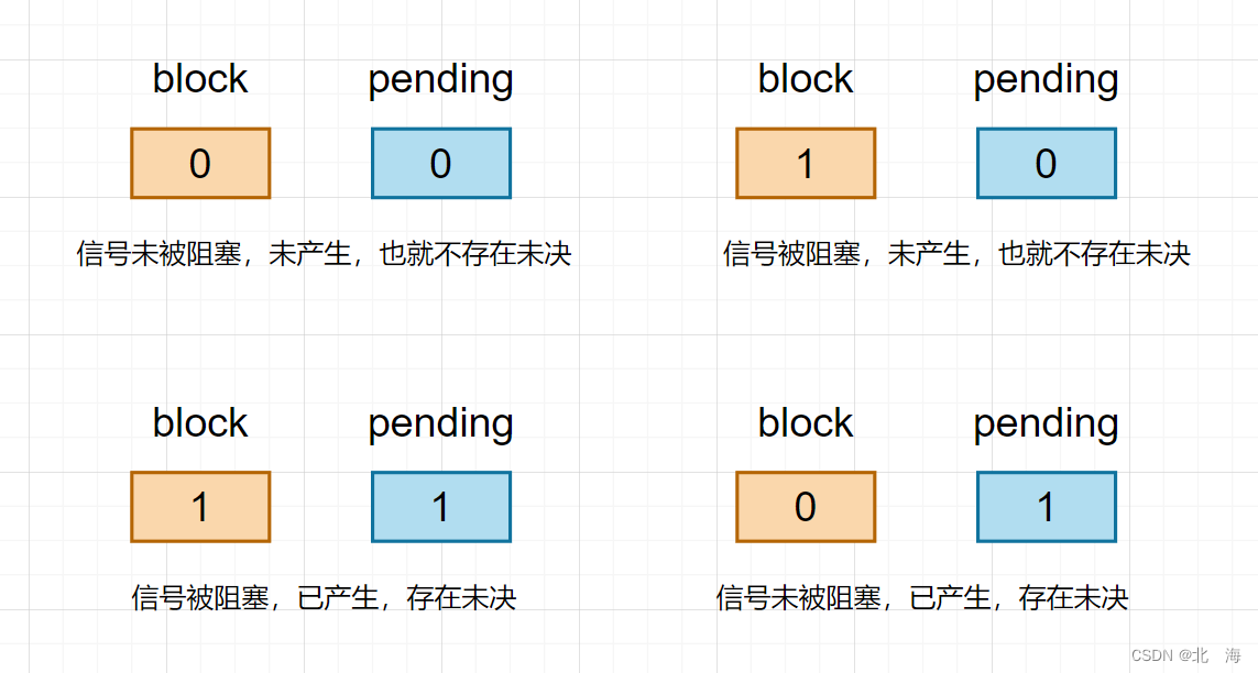 图示