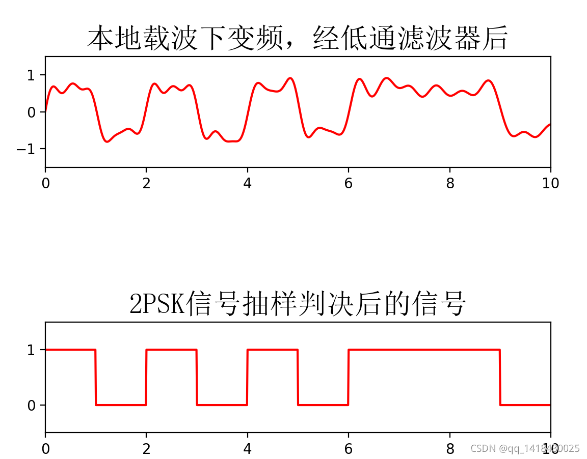 2ask Spectrum Python实现2ASK,2FSK和2PSK调制与解调_qq_1418430025的博客-CSDN博客_2psk解调