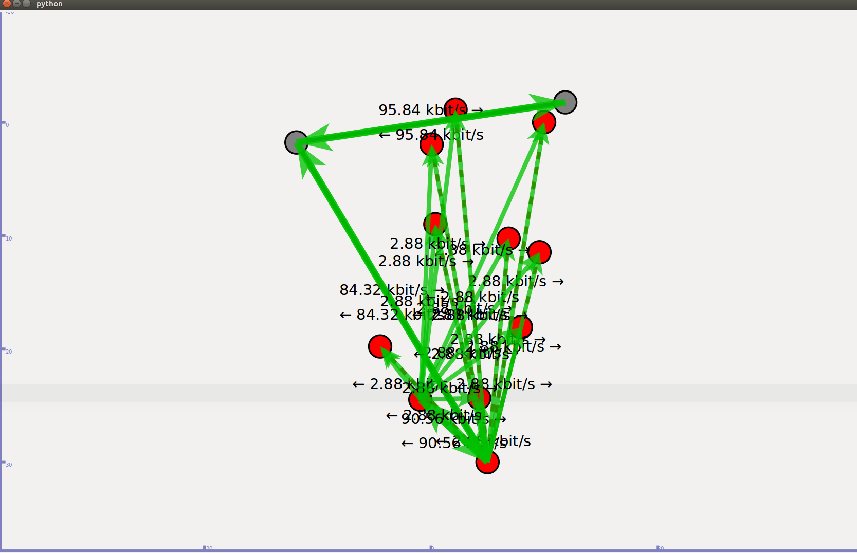 Pygraphviz Containers ns-3.35安装PyViz visualizer_ubuntu_pyviz visualizer : off (missing ...
