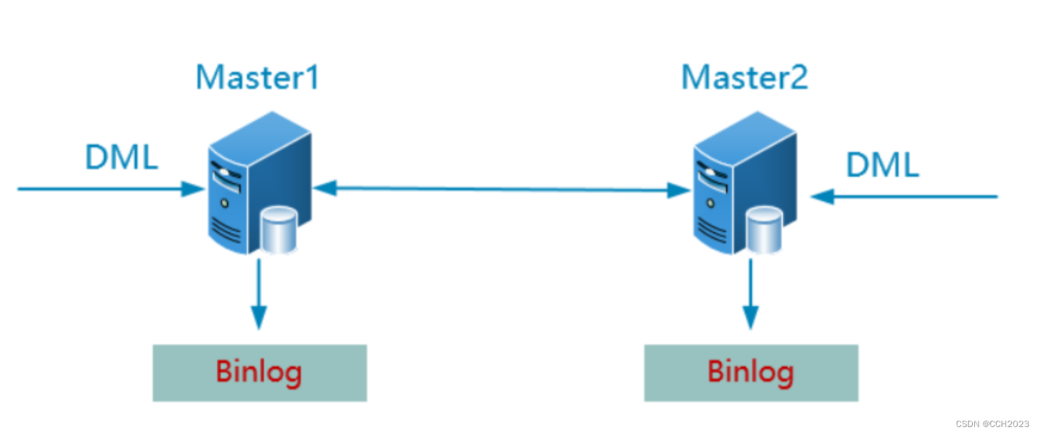 MySQL学习笔记25