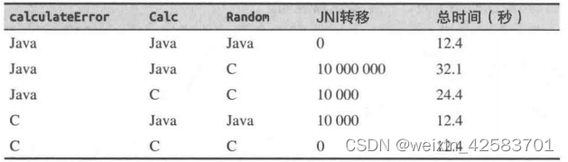 Java性能权威指南-总结25