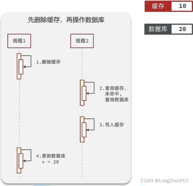 [外链图片转存失败,源站可能有防盗链机制,建议将图片保存下来直接上传(img-w8PZffss-1668333180857)(C:\Users\20745\AppData\Roaming\Typora\typora-user-images\image-20221111151640729.png)]