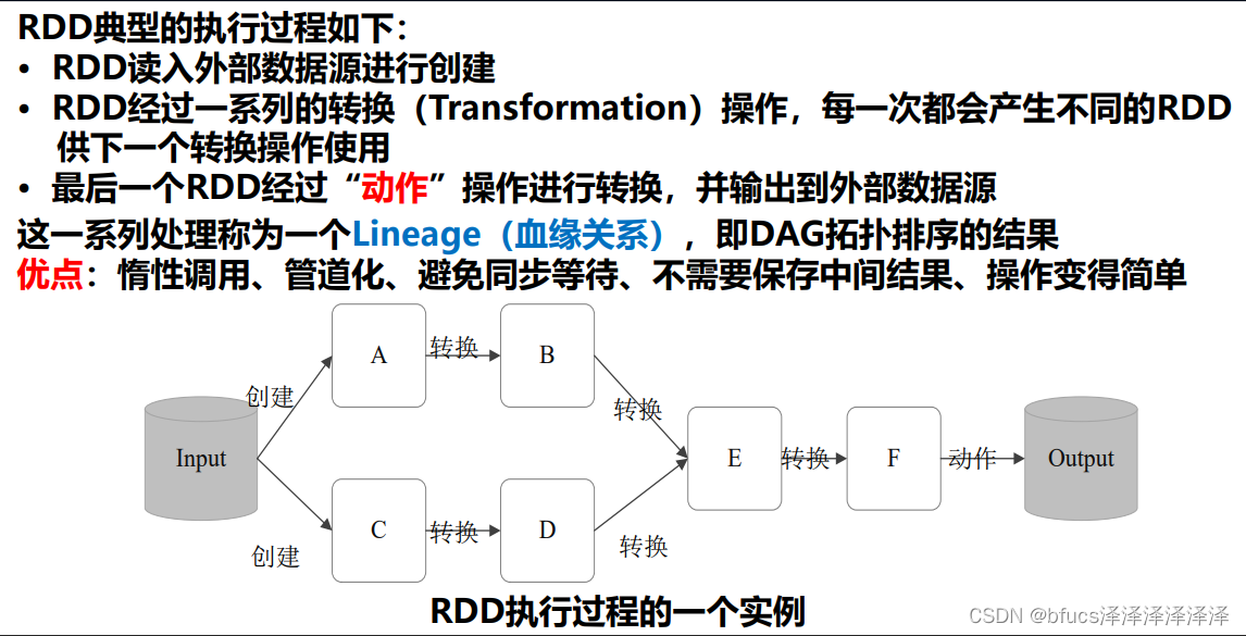 RDD执行过程