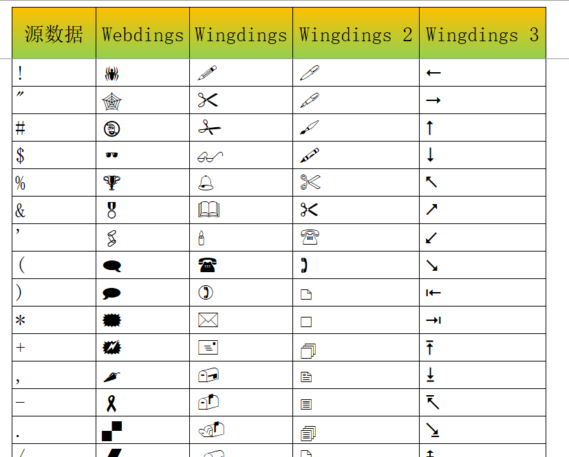 webdings,wingdings图形字体对照表