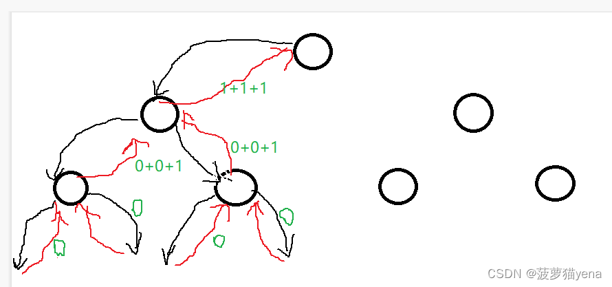 【数据结构】二叉树及相关习题详解