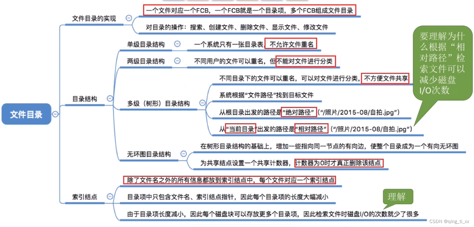 第四章 文件管理 三、文件目录