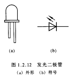 二,光电二极管利用pn结的光敏特性,对光能与电能进行转化的器件