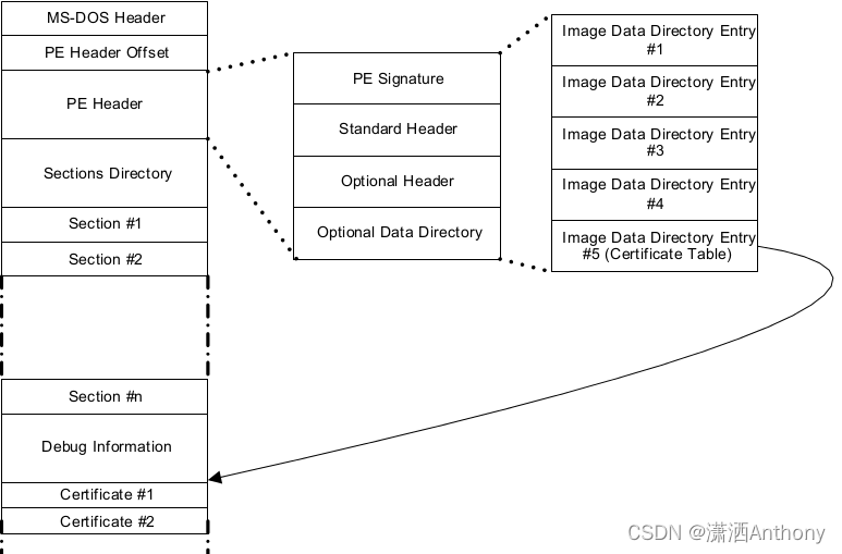 BIOS实战之secure boot功能的实现方法_bios 中secure boot-CSDN博客