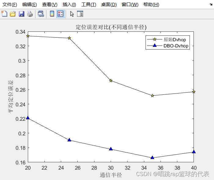 【WSN定位】基于蜣螂优化算法DBO的Dvhop定位算法 不同锚节点比例和不同通信半径情况下对比【Matlab代码#45】