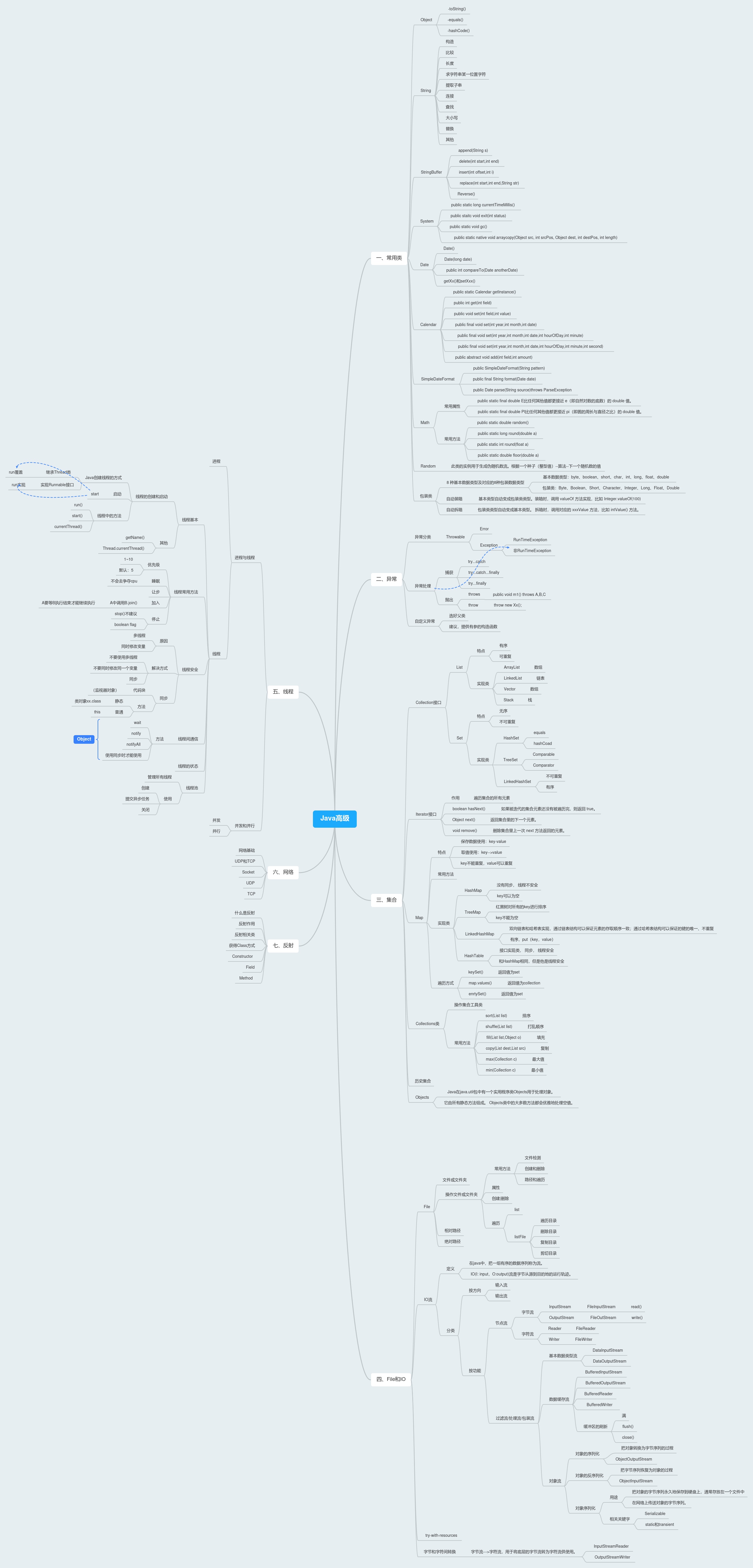 Java高级思维导图