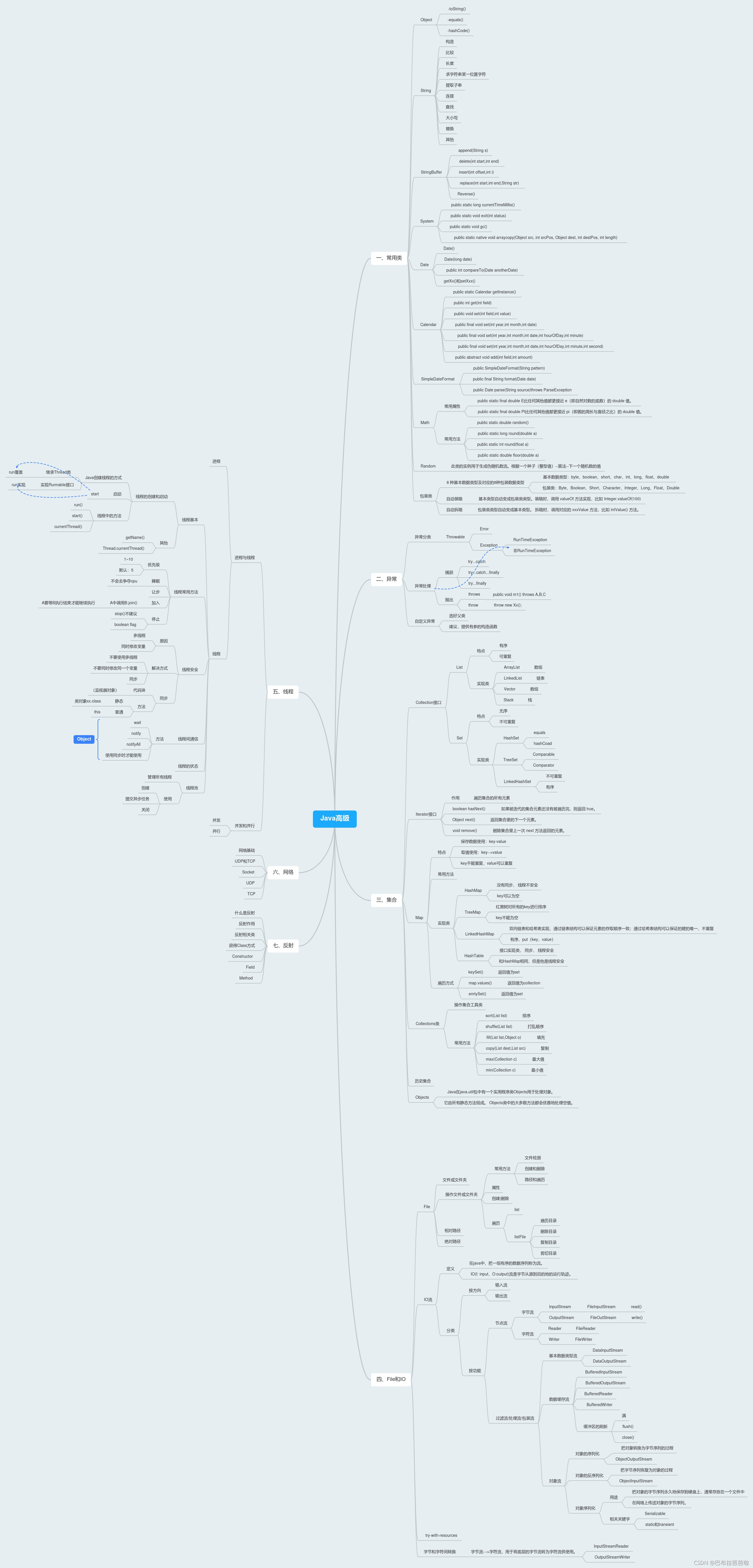 Java高级思维导图