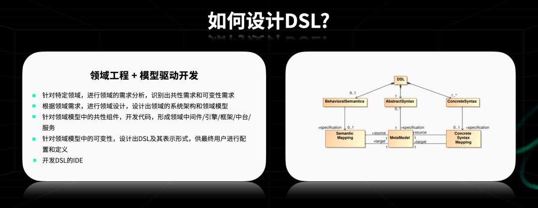 领域特定语言DSL——无代码开发的技术“内核”