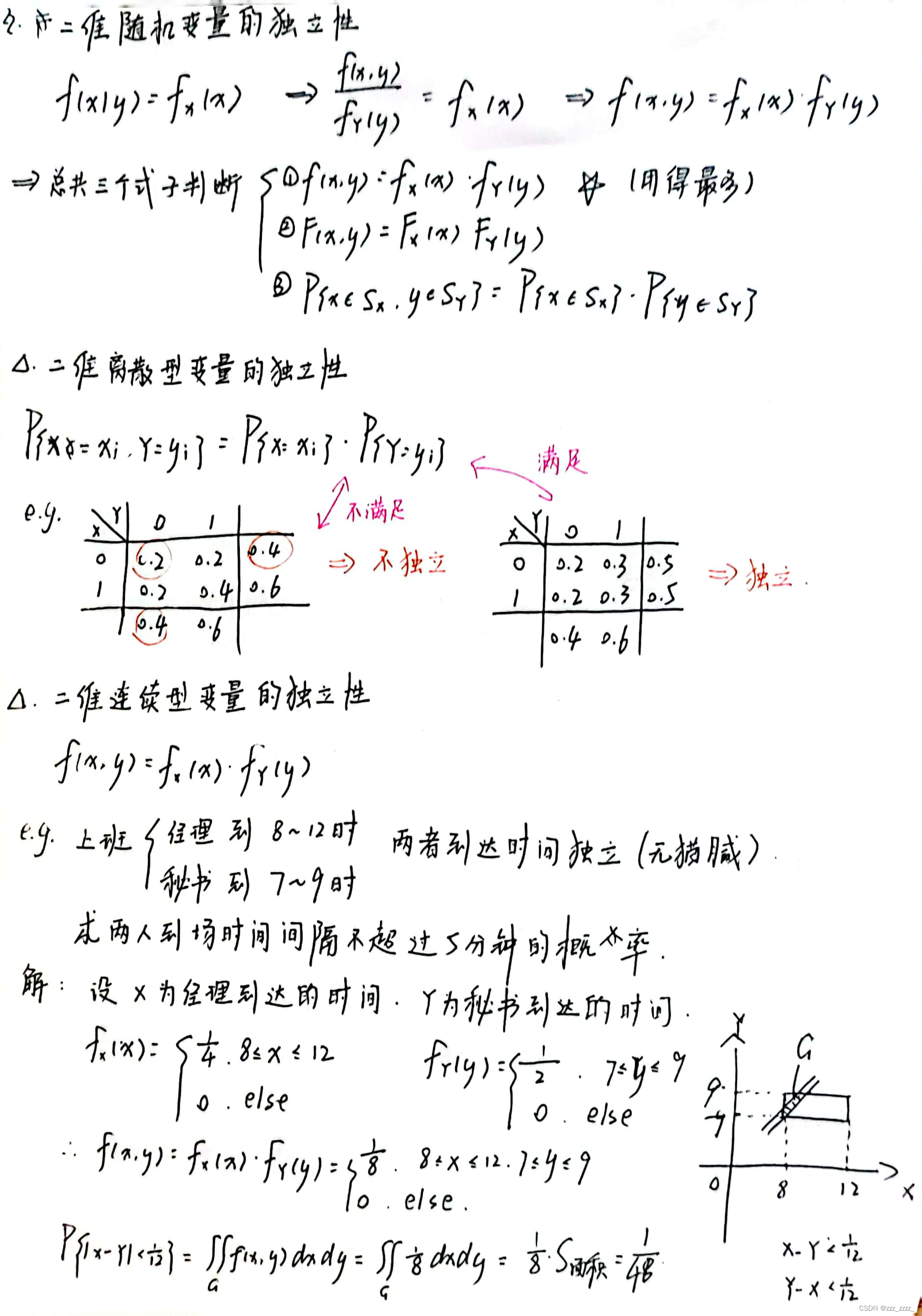 【概率论与数理统计】二维随机变量的独立性_二维随机变量独立性-CSDN博客