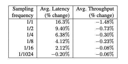 分布式链路追踪——Dapper, a Large-Scale Distributed Systems Tracing Infrastructure