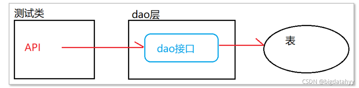 [外链图片转存失败,源站可能有防盗链机制,建议将图片保存下来直接上传(img-4jsn9p3G-1635426119981)(assets/image-20210720101026892.png)]