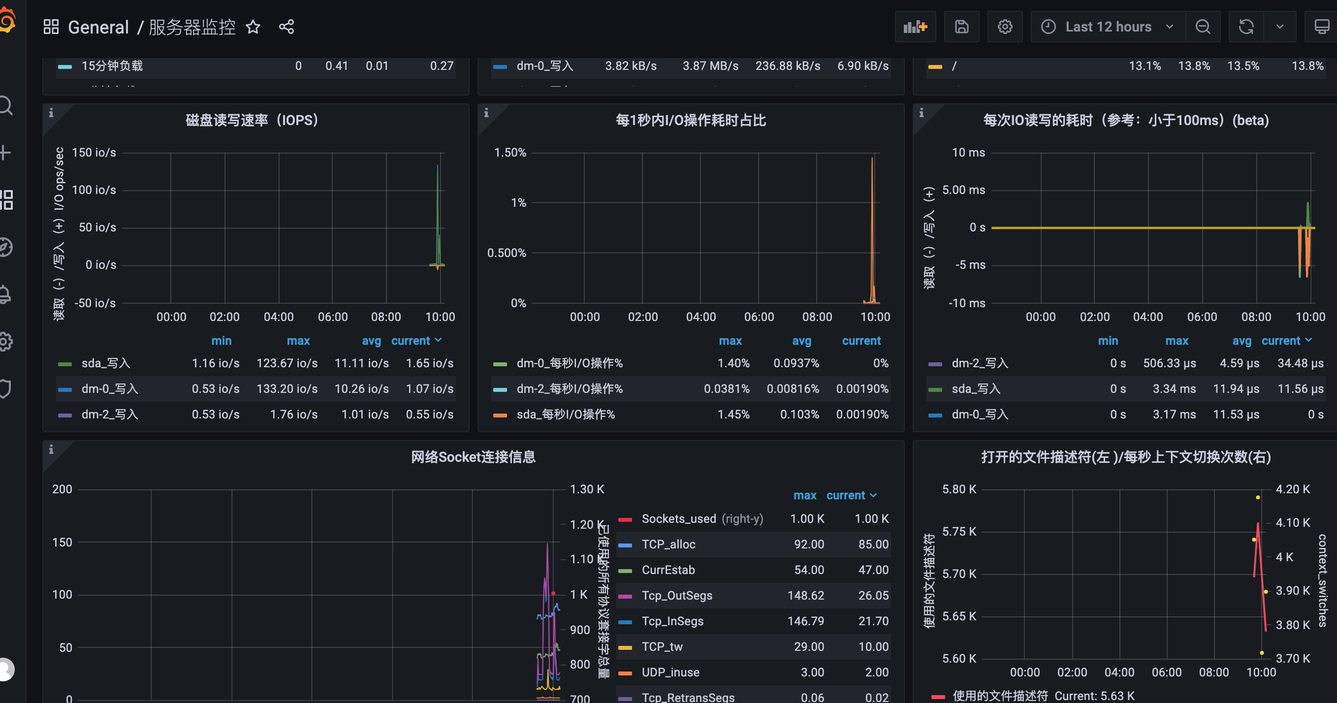 Grafana Prometheus 服务安装部署(Linux服务器监控)