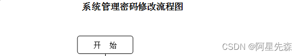 VB+ACCESS电脑销售系统的设计与实现