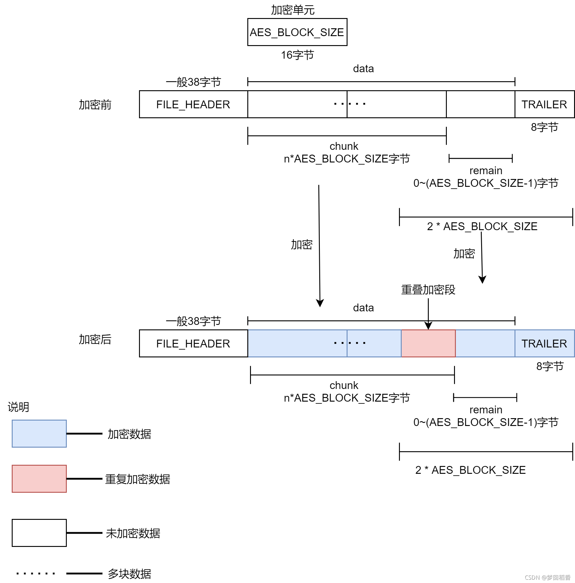 Mysql 加密表原理 梦回稻香的博客 Csdn博客