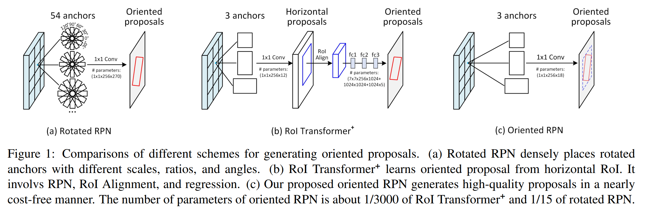  oriented r cnn for object detection csdn 