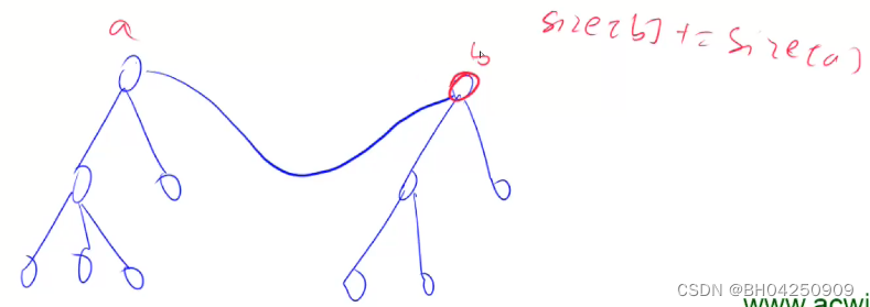 Acwing 837. 连通块中点的数量