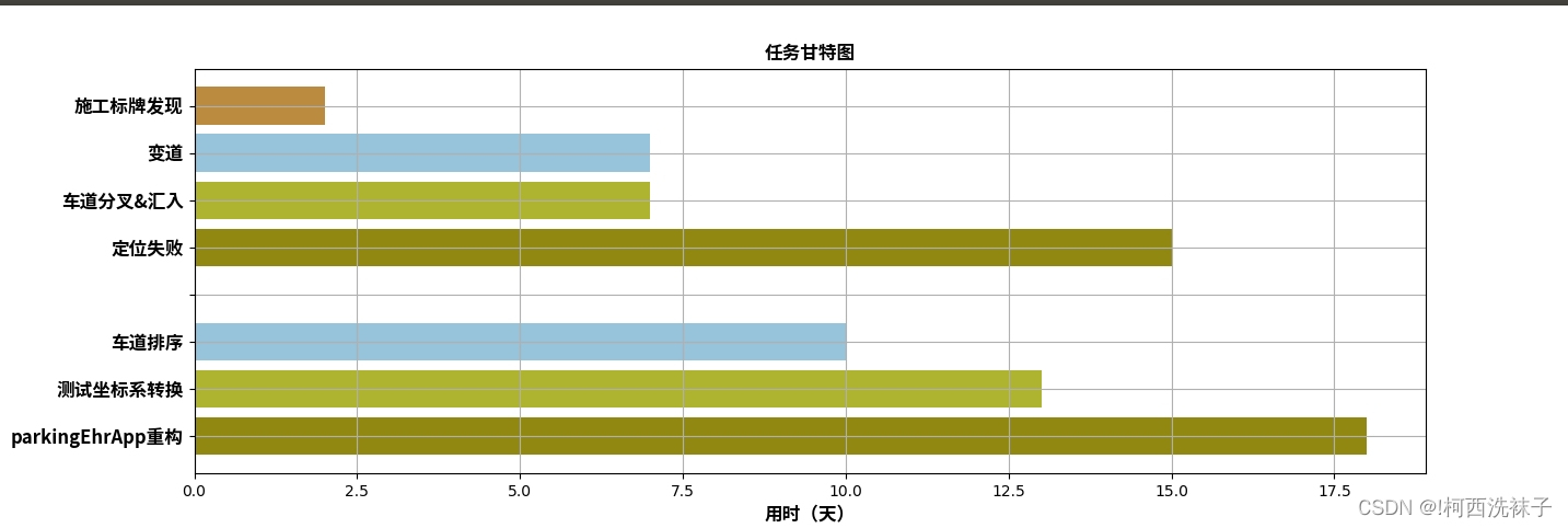 比如说最近的我