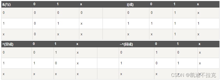 按位运算符真值表