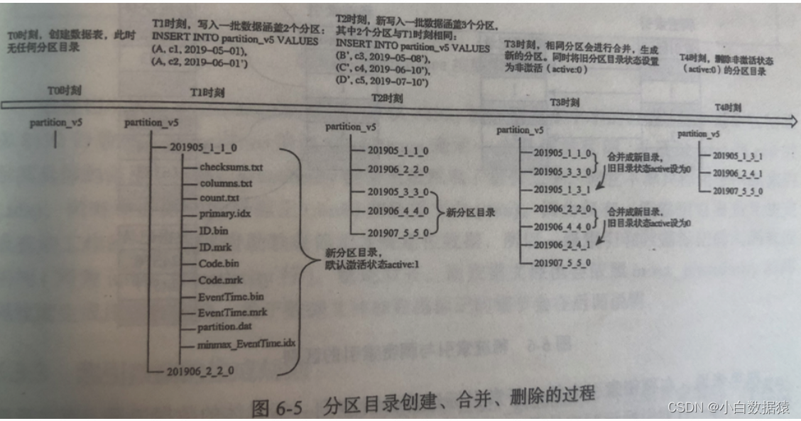 [外链图片转存失败,源站可能有防盗链机制,建议将图片保存下来直接上传(img-IBh8C69w-1672134001732)(/Users/lidongmeng/Library/Application Support/typora-user-images/image-20221216112924039.png)]