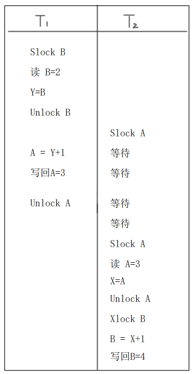 答：