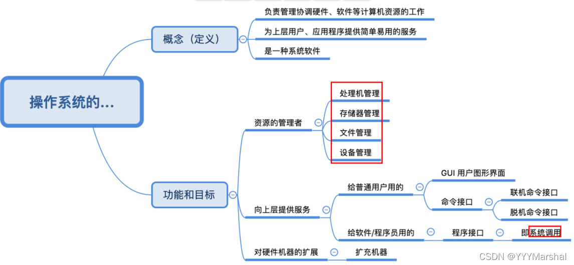 ここに画像の説明を挿入