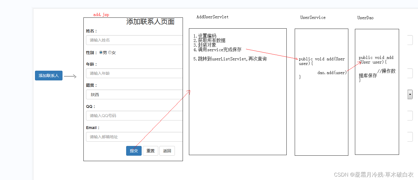 12、Javaweb_登录&添加&删除&修改&多选删除&分页查询&复杂条件查询案例