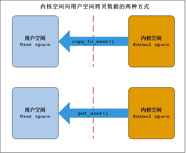 常用函数