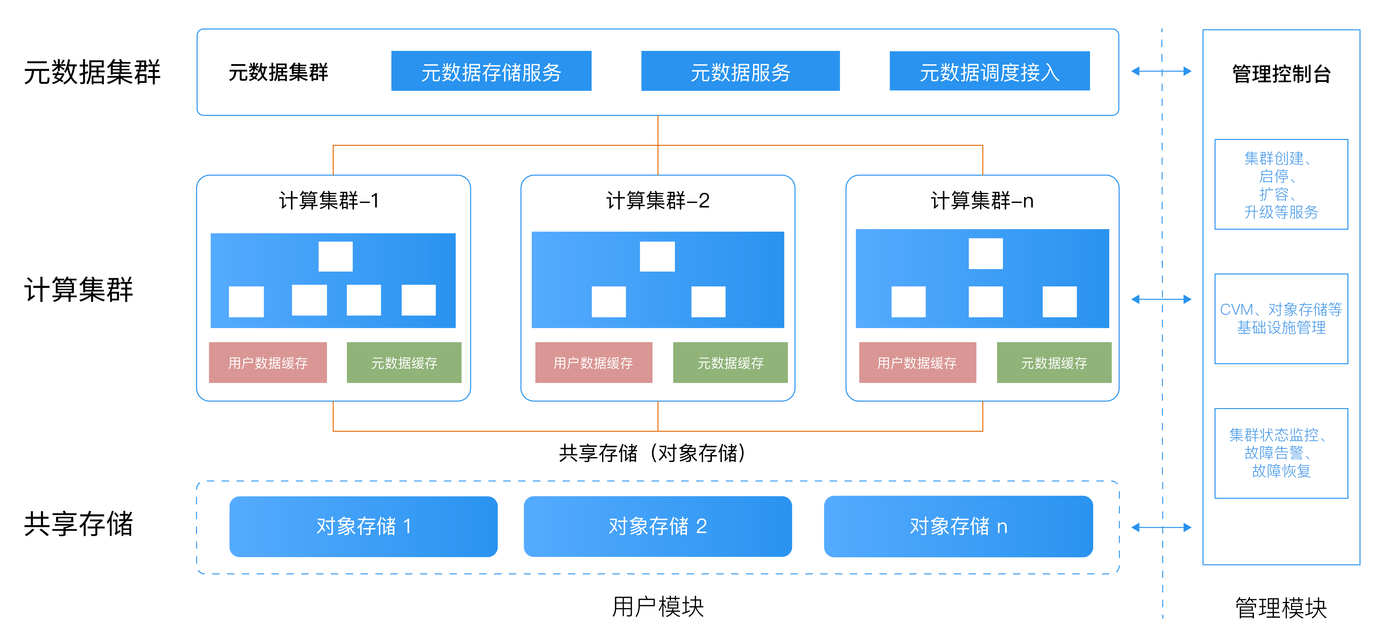 HashData云数仓元数据服务设计及实现-易微帮