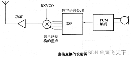 手机发射机的功能电路（1）---发射机框架结构