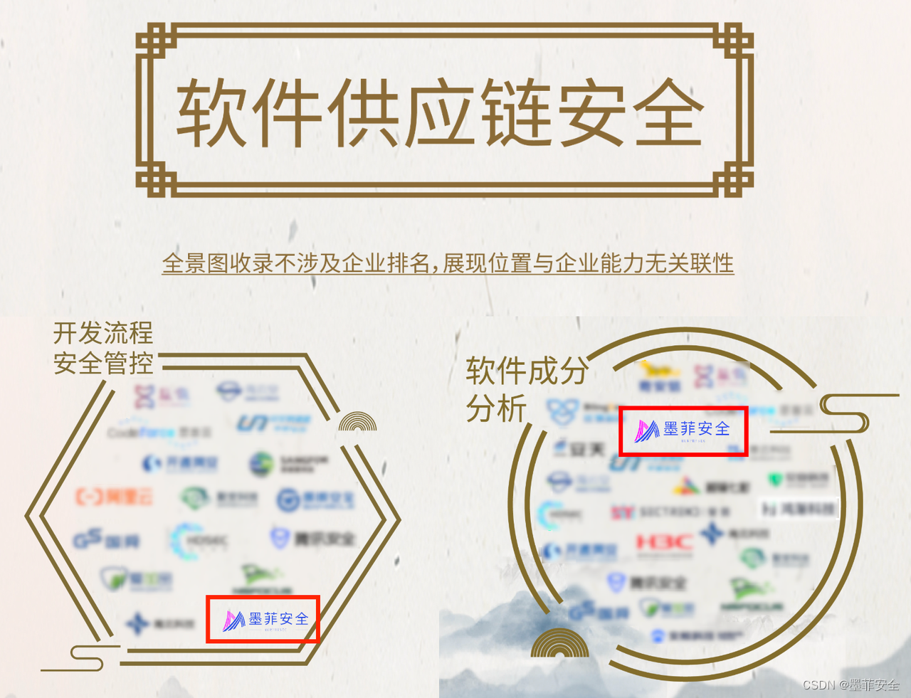 墨菲安全入选网络安全全景图，将持续深耕软件供应链安全垂直领域