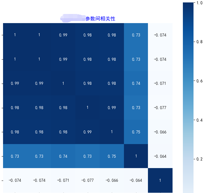 基于Python实现数据特征相关性分析_python通过数据特征分析数据间关系-CSDN博客